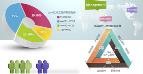 大學(xué)生選擇IT行業(yè)提升技能也是一種出路 聚焦計(jì)算機(jī)網(wǎng)絡(luò)工程的設(shè)計(jì)與維修